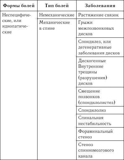 Жизнь без боли в спине. Лечение сколиоза, остеопороза, остеохондроза, межпозвонковой грыжи без операции Жизнь без боли в спине. Лечение сколиоза, остеопороза, остеохондроза, межпозвонковой грыжи без операции