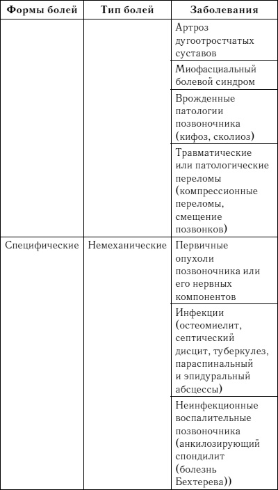 Жизнь без боли в спине. Лечение сколиоза, остеопороза, остеохондроза, межпозвонковой грыжи без операции Жизнь без боли в спине. Лечение сколиоза, остеопороза, остеохондроза, межпозвонковой грыжи без операции