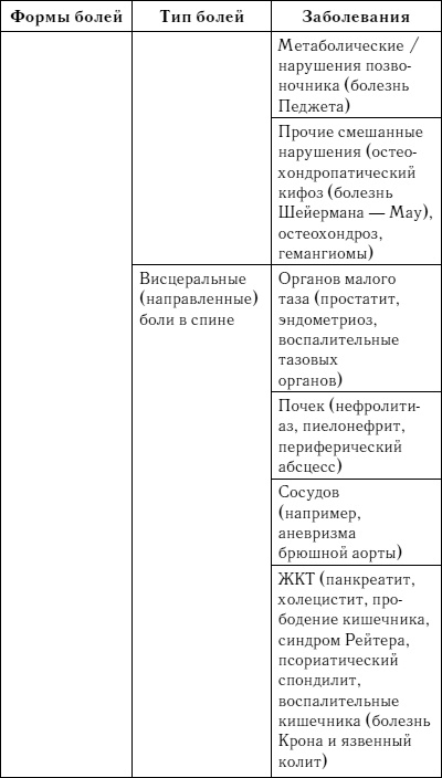 Жизнь без боли в спине. Лечение сколиоза, остеопороза, остеохондроза, межпозвонковой грыжи без операции Жизнь без боли в спине. Лечение сколиоза, остеопороза, остеохондроза, межпозвонковой грыжи без операции