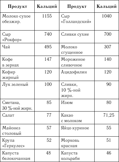 Жизнь без боли в спине. Лечение сколиоза, остеопороза, остеохондроза, межпозвонковой грыжи без операции Жизнь без боли в спине. Лечение сколиоза, остеопороза, остеохондроза, межпозвонковой грыжи без операции