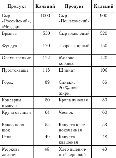 Жизнь без боли в спине. Лечение сколиоза, остеопороза, остеохондроза, межпозвонковой грыжи без операции Жизнь без боли в спине. Лечение сколиоза, остеопороза, остеохондроза, межпозвонковой грыжи без операции