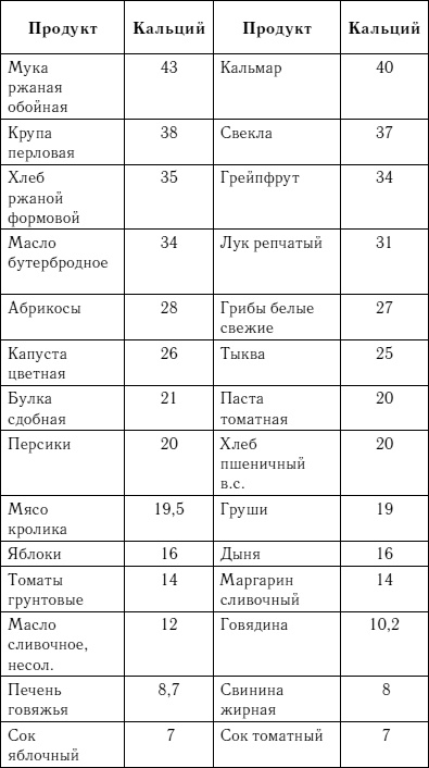 Жизнь без боли в спине. Лечение сколиоза, остеопороза, остеохондроза, межпозвонковой грыжи без операции Жизнь без боли в спине. Лечение сколиоза, остеопороза, остеохондроза, межпозвонковой грыжи без операции