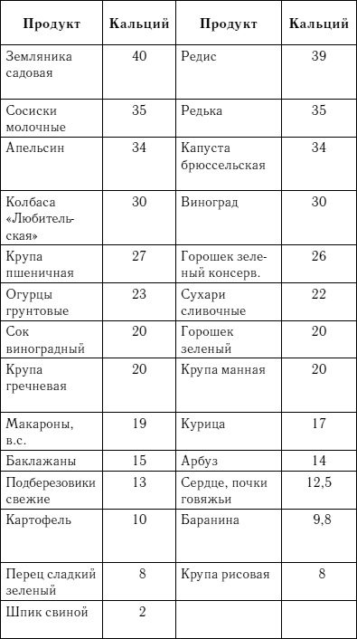 Жизнь без боли в спине. Лечение сколиоза, остеопороза, остеохондроза, межпозвонковой грыжи без операции Жизнь без боли в спине. Лечение сколиоза, остеопороза, остеохондроза, межпозвонковой грыжи без операции