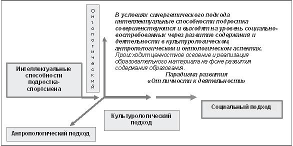 Развитие интеллектуальных способностей подростков в условиях спортивной деятельности: теоретико-методологические и организационные предпосылки Развитие интеллектуальных способностей подростков в условиях спортивной деятельности: теоретико-методологические и организационные предпосылки