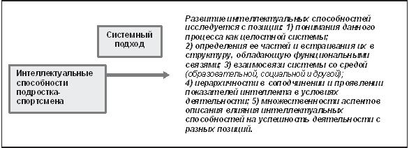 Развитие интеллектуальных способностей подростков в условиях спортивной деятельности: теоретико-методологические и организационные предпосылки Развитие интеллектуальных способностей подростков в условиях спортивной деятельности: теоретико-методологические и организационные предпосылки