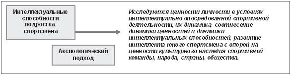 Развитие интеллектуальных способностей подростков в условиях спортивной деятельности: теоретико-методологические и организационные предпосылки Развитие интеллектуальных способностей подростков в условиях спортивной деятельности: теоретико-методологические и организационные предпосылки