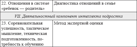 Развитие интеллектуальных способностей подростков в условиях спортивной деятельности: теоретико-методологические и организационные предпосылки Развитие интеллектуальных способностей подростков в условиях спортивной деятельности: теоретико-методологические и организационные предпосылки