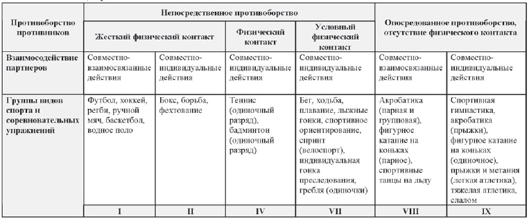 Развитие интеллектуальных способностей подростков в условиях спортивной деятельности: теоретико-методологические и организационные предпосылки Развитие интеллектуальных способностей подростков в условиях спортивной деятельности: теоретико-методологические и организационные предпосылки