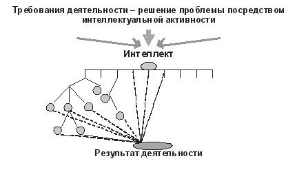 Развитие интеллектуальных способностей подростков в условиях спортивной деятельности: теоретико-методологические и организационные предпосылки Развитие интеллектуальных способностей подростков в условиях спортивной деятельности: теоретико-методологические и организационные предпосылки