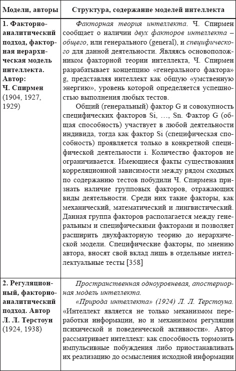 Развитие интеллектуальных способностей подростков в условиях спортивной деятельности: теоретико-методологические и организационные предпосылки Развитие интеллектуальных способностей подростков в условиях спортивной деятельности: теоретико-методологические и организационные предпосылки