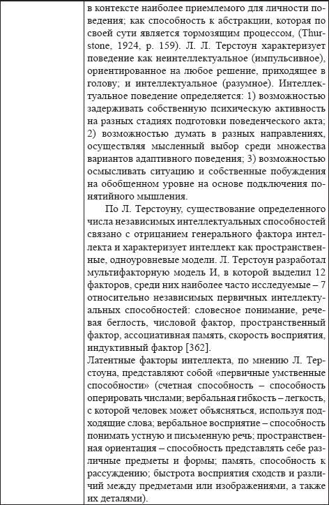 Развитие интеллектуальных способностей подростков в условиях спортивной деятельности: теоретико-методологические и организационные предпосылки Развитие интеллектуальных способностей подростков в условиях спортивной деятельности: теоретико-методологические и организационные предпосылки