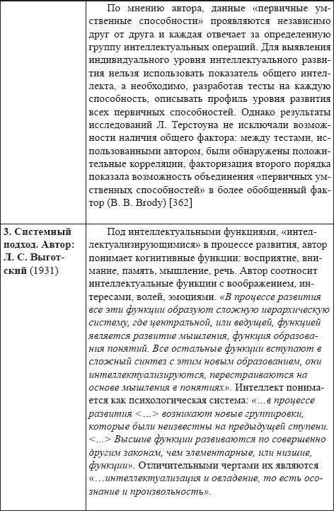 Развитие интеллектуальных способностей подростков в условиях спортивной деятельности: теоретико-методологические и организационные предпосылки Развитие интеллектуальных способностей подростков в условиях спортивной деятельности: теоретико-методологические и организационные предпосылки