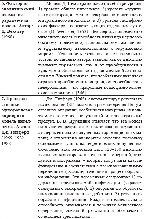 Развитие интеллектуальных способностей подростков в условиях спортивной деятельности: теоретико-методологические и организационные предпосылки Развитие интеллектуальных способностей подростков в условиях спортивной деятельности: теоретико-методологические и организационные предпосылки