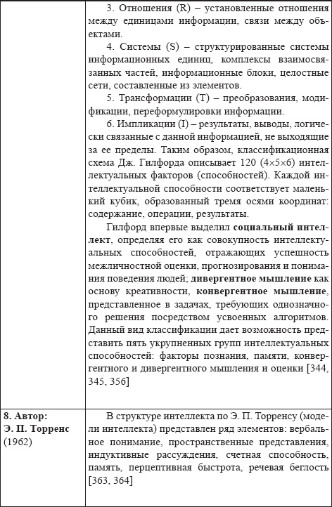 Развитие интеллектуальных способностей подростков в условиях спортивной деятельности: теоретико-методологические и организационные предпосылки Развитие интеллектуальных способностей подростков в условиях спортивной деятельности: теоретико-методологические и организационные предпосылки
