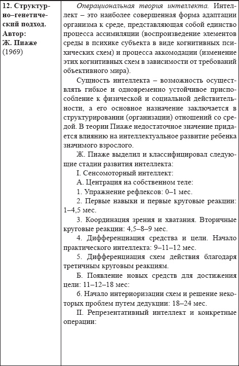 Развитие интеллектуальных способностей подростков в условиях спортивной деятельности: теоретико-методологические и организационные предпосылки Развитие интеллектуальных способностей подростков в условиях спортивной деятельности: теоретико-методологические и организационные предпосылки