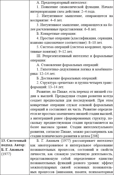 Развитие интеллектуальных способностей подростков в условиях спортивной деятельности: теоретико-методологические и организационные предпосылки Развитие интеллектуальных способностей подростков в условиях спортивной деятельности: теоретико-методологические и организационные предпосылки