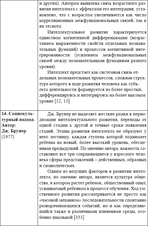 Развитие интеллектуальных способностей подростков в условиях спортивной деятельности: теоретико-методологические и организационные предпосылки Развитие интеллектуальных способностей подростков в условиях спортивной деятельности: теоретико-методологические и организационные предпосылки