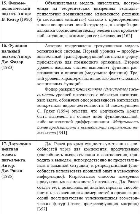 Развитие интеллектуальных способностей подростков в условиях спортивной деятельности: теоретико-методологические и организационные предпосылки Развитие интеллектуальных способностей подростков в условиях спортивной деятельности: теоретико-методологические и организационные предпосылки