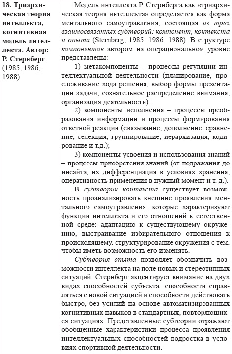 Развитие интеллектуальных способностей подростков в условиях спортивной деятельности: теоретико-методологические и организационные предпосылки Развитие интеллектуальных способностей подростков в условиях спортивной деятельности: теоретико-методологические и организационные предпосылки