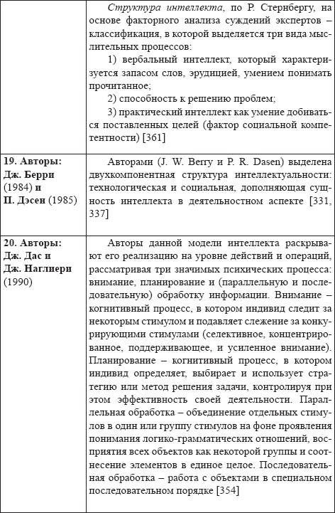 Развитие интеллектуальных способностей подростков в условиях спортивной деятельности: теоретико-методологические и организационные предпосылки Развитие интеллектуальных способностей подростков в условиях спортивной деятельности: теоретико-методологические и организационные предпосылки