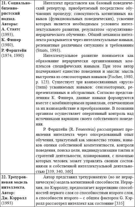 Развитие интеллектуальных способностей подростков в условиях спортивной деятельности: теоретико-методологические и организационные предпосылки Развитие интеллектуальных способностей подростков в условиях спортивной деятельности: теоретико-методологические и организационные предпосылки