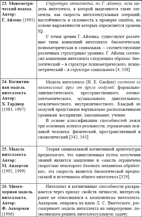 Развитие интеллектуальных способностей подростков в условиях спортивной деятельности: теоретико-методологические и организационные предпосылки Развитие интеллектуальных способностей подростков в условиях спортивной деятельности: теоретико-методологические и организационные предпосылки