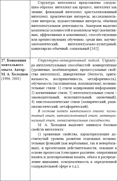 Развитие интеллектуальных способностей подростков в условиях спортивной деятельности: теоретико-методологические и организационные предпосылки Развитие интеллектуальных способностей подростков в условиях спортивной деятельности: теоретико-методологические и организационные предпосылки