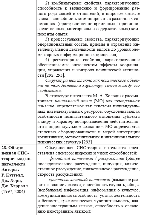 Развитие интеллектуальных способностей подростков в условиях спортивной деятельности: теоретико-методологические и организационные предпосылки Развитие интеллектуальных способностей подростков в условиях спортивной деятельности: теоретико-методологические и организационные предпосылки