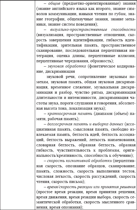 Развитие интеллектуальных способностей подростков в условиях спортивной деятельности: теоретико-методологические и организационные предпосылки Развитие интеллектуальных способностей подростков в условиях спортивной деятельности: теоретико-методологические и организационные предпосылки