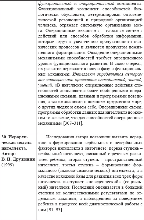 Развитие интеллектуальных способностей подростков в условиях спортивной деятельности: теоретико-методологические и организационные предпосылки Развитие интеллектуальных способностей подростков в условиях спортивной деятельности: теоретико-методологические и организационные предпосылки