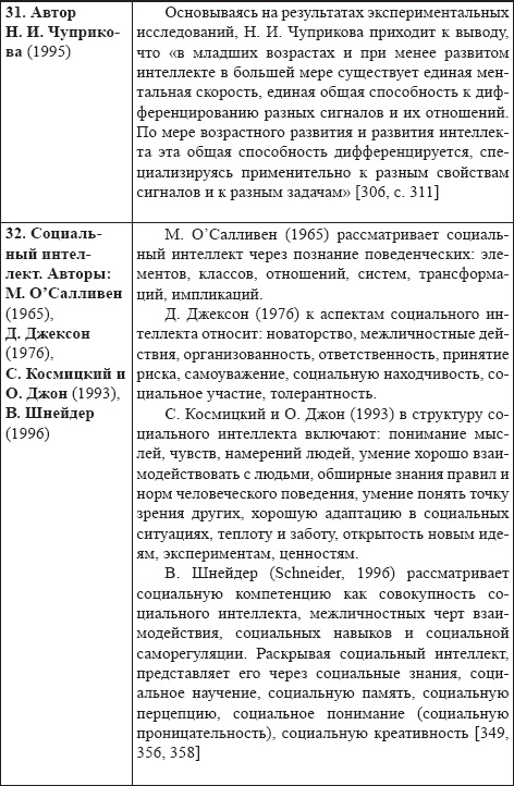Развитие интеллектуальных способностей подростков в условиях спортивной деятельности: теоретико-методологические и организационные предпосылки Развитие интеллектуальных способностей подростков в условиях спортивной деятельности: теоретико-методологические и организационные предпосылки