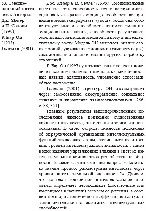 Развитие интеллектуальных способностей подростков в условиях спортивной деятельности: теоретико-методологические и организационные предпосылки Развитие интеллектуальных способностей подростков в условиях спортивной деятельности: теоретико-методологические и организационные предпосылки