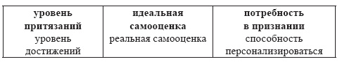 Развитие интеллектуальных способностей подростков в условиях спортивной деятельности: теоретико-методологические и организационные предпосылки Развитие интеллектуальных способностей подростков в условиях спортивной деятельности: теоретико-методологические и организационные предпосылки
