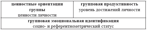 Развитие интеллектуальных способностей подростков в условиях спортивной деятельности: теоретико-методологические и организационные предпосылки Развитие интеллектуальных способностей подростков в условиях спортивной деятельности: теоретико-методологические и организационные предпосылки