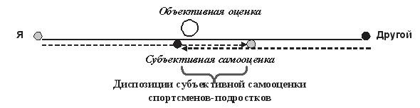 Развитие интеллектуальных способностей подростков в условиях спортивной деятельности: теоретико-методологические и организационные предпосылки Развитие интеллектуальных способностей подростков в условиях спортивной деятельности: теоретико-методологические и организационные предпосылки