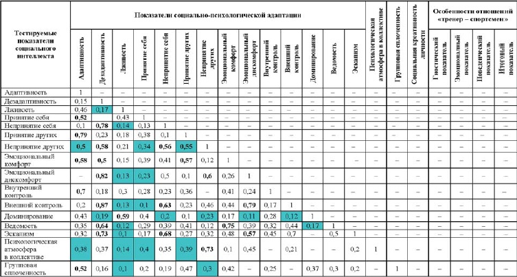 Развитие интеллектуальных способностей подростков в условиях спортивной деятельности: теоретико-методологические и организационные предпосылки Развитие интеллектуальных способностей подростков в условиях спортивной деятельности: теоретико-методологические и организационные предпосылки
