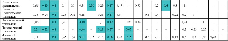 Развитие интеллектуальных способностей подростков в условиях спортивной деятельности: теоретико-методологические и организационные предпосылки Развитие интеллектуальных способностей подростков в условиях спортивной деятельности: теоретико-методологические и организационные предпосылки