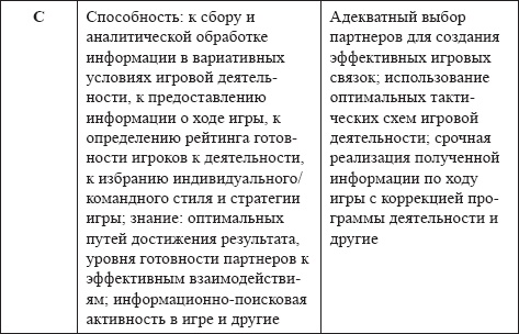 Развитие интеллектуальных способностей подростков в условиях спортивной деятельности: теоретико-методологические и организационные предпосылки Развитие интеллектуальных способностей подростков в условиях спортивной деятельности: теоретико-методологические и организационные предпосылки