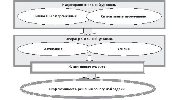 Развитие интеллектуальных способностей подростков в условиях спортивной деятельности: теоретико-методологические и организационные предпосылки Развитие интеллектуальных способностей подростков в условиях спортивной деятельности: теоретико-методологические и организационные предпосылки