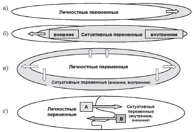 Развитие интеллектуальных способностей подростков в условиях спортивной деятельности: теоретико-методологические и организационные предпосылки Развитие интеллектуальных способностей подростков в условиях спортивной деятельности: теоретико-методологические и организационные предпосылки