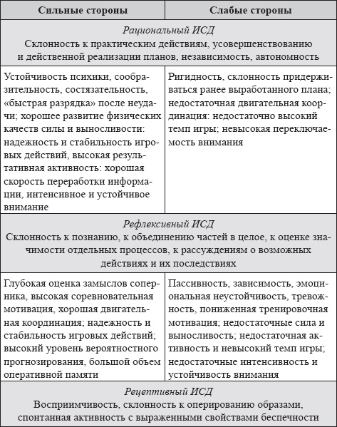 Развитие интеллектуальных способностей подростков в условиях спортивной деятельности: теоретико-методологические и организационные предпосылки Развитие интеллектуальных способностей подростков в условиях спортивной деятельности: теоретико-методологические и организационные предпосылки