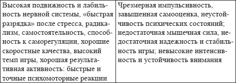 Развитие интеллектуальных способностей подростков в условиях спортивной деятельности: теоретико-методологические и организационные предпосылки Развитие интеллектуальных способностей подростков в условиях спортивной деятельности: теоретико-методологические и организационные предпосылки