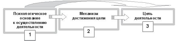 Развитие интеллектуальных способностей подростков в условиях спортивной деятельности: теоретико-методологические и организационные предпосылки Развитие интеллектуальных способностей подростков в условиях спортивной деятельности: теоретико-методологические и организационные предпосылки