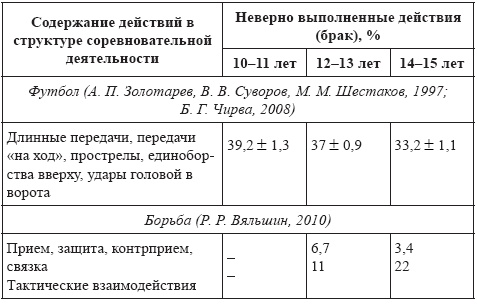 Развитие интеллектуальных способностей подростков в условиях спортивной деятельности: теоретико-методологические и организационные предпосылки Развитие интеллектуальных способностей подростков в условиях спортивной деятельности: теоретико-методологические и организационные предпосылки