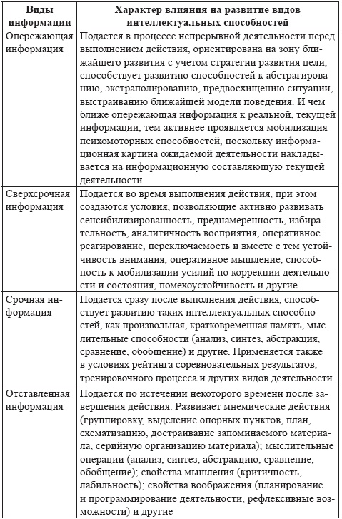 Развитие интеллектуальных способностей подростков в условиях спортивной деятельности: теоретико-методологические и организационные предпосылки Развитие интеллектуальных способностей подростков в условиях спортивной деятельности: теоретико-методологические и организационные предпосылки
