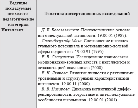 Развитие интеллектуальных способностей подростков в условиях спортивной деятельности: теоретико-методологические и организационные предпосылки Развитие интеллектуальных способностей подростков в условиях спортивной деятельности: теоретико-методологические и организационные предпосылки