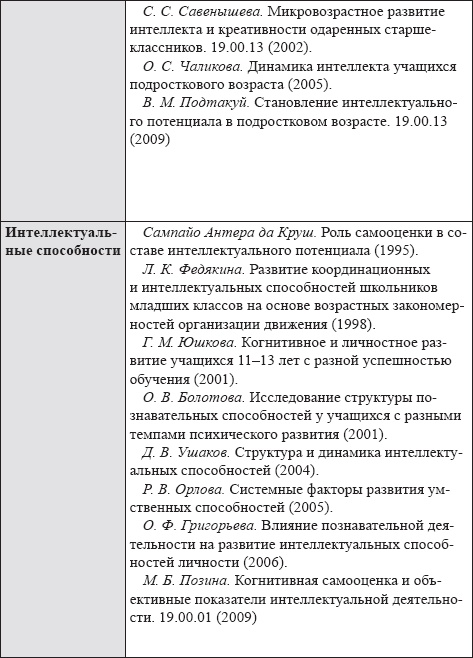 Развитие интеллектуальных способностей подростков в условиях спортивной деятельности: теоретико-методологические и организационные предпосылки Развитие интеллектуальных способностей подростков в условиях спортивной деятельности: теоретико-методологические и организационные предпосылки