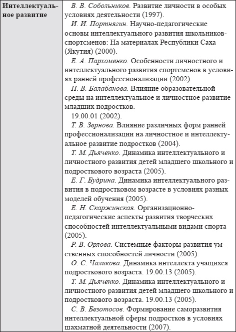 Развитие интеллектуальных способностей подростков в условиях спортивной деятельности: теоретико-методологические и организационные предпосылки Развитие интеллектуальных способностей подростков в условиях спортивной деятельности: теоретико-методологические и организационные предпосылки