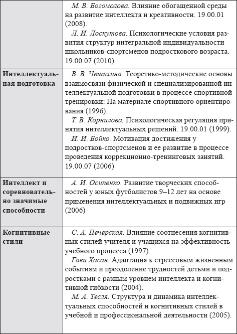 Развитие интеллектуальных способностей подростков в условиях спортивной деятельности: теоретико-методологические и организационные предпосылки Развитие интеллектуальных способностей подростков в условиях спортивной деятельности: теоретико-методологические и организационные предпосылки