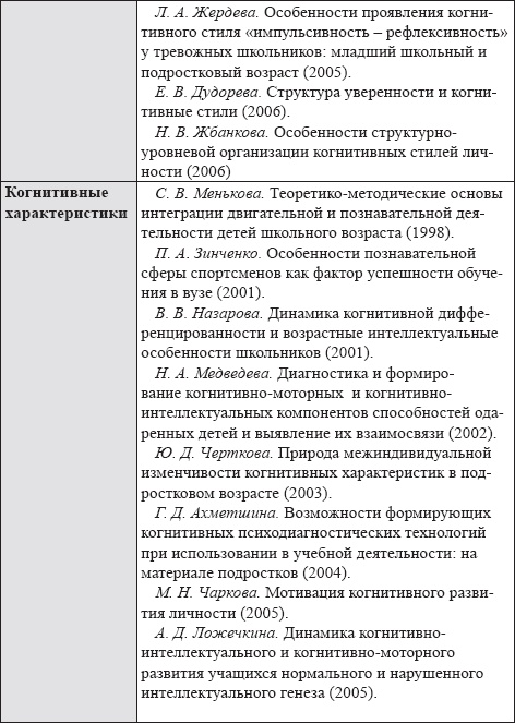 Развитие интеллектуальных способностей подростков в условиях спортивной деятельности: теоретико-методологические и организационные предпосылки Развитие интеллектуальных способностей подростков в условиях спортивной деятельности: теоретико-методологические и организационные предпосылки